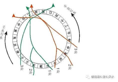 父母三般卦